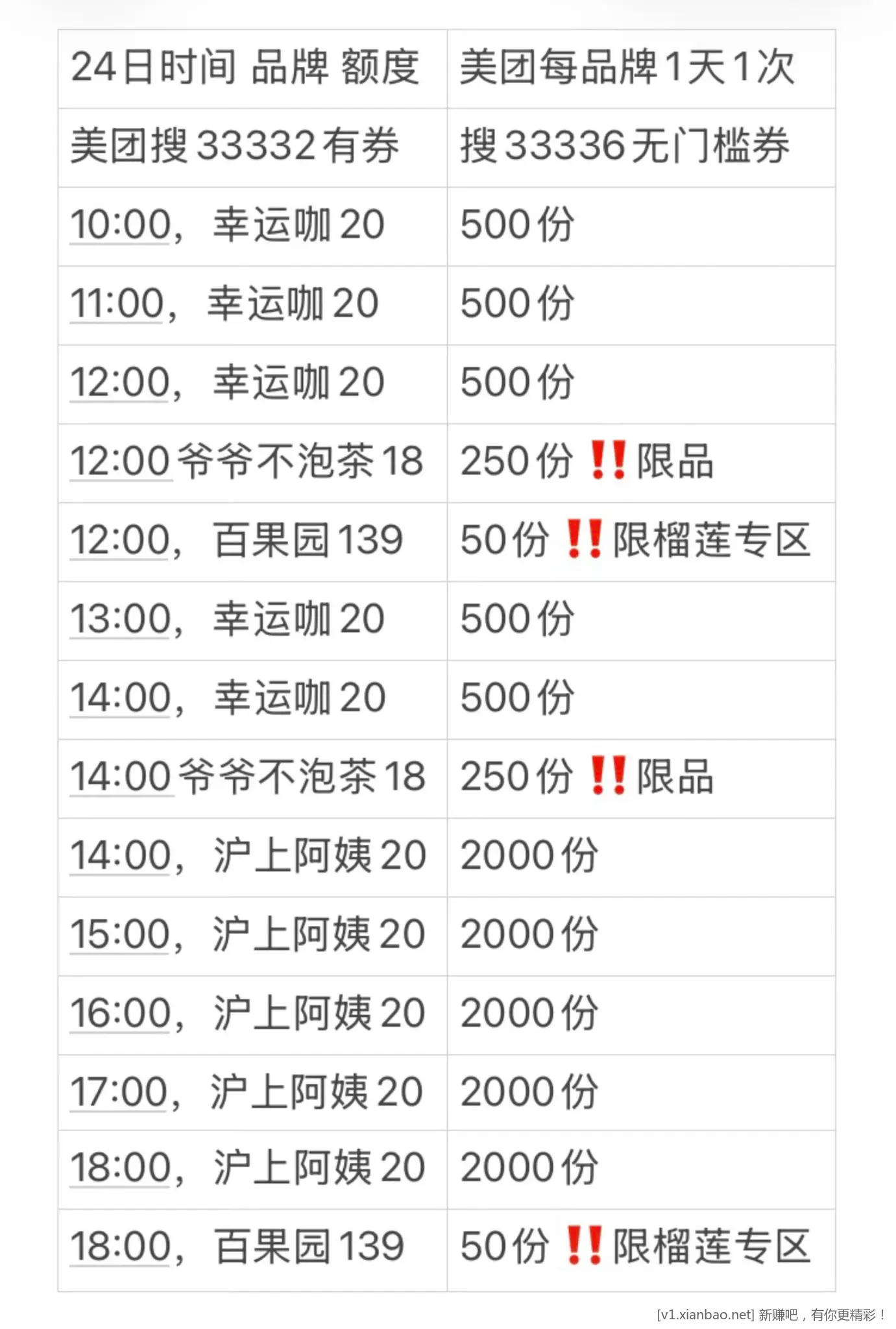 美团多个免单活动,美团必抢16-16券,免费去全国影院看电影,淘宝闪购app搜33335签到30红包 - 线报酷 美团多个免单活动,美团必抢16-16券,免费去全国影院看电影,淘宝闪购app搜33335签到30红包 - 线报酷