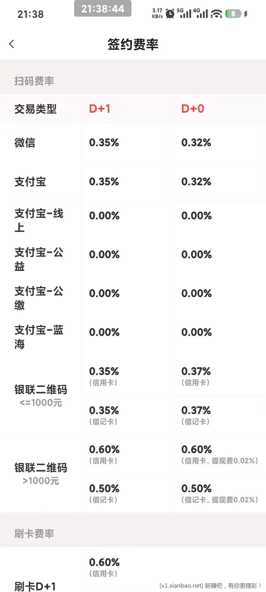 这个0.32费率可以不 - 线报酷