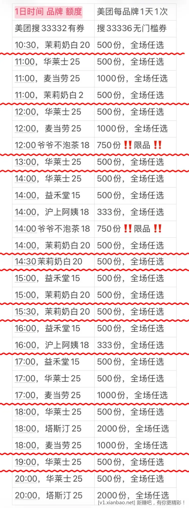 美团多个免单活动，怡宝水12～18一箱，免费去全国影院看电影，淘宝闪购app搜33335抽30.红包 - 线报酷