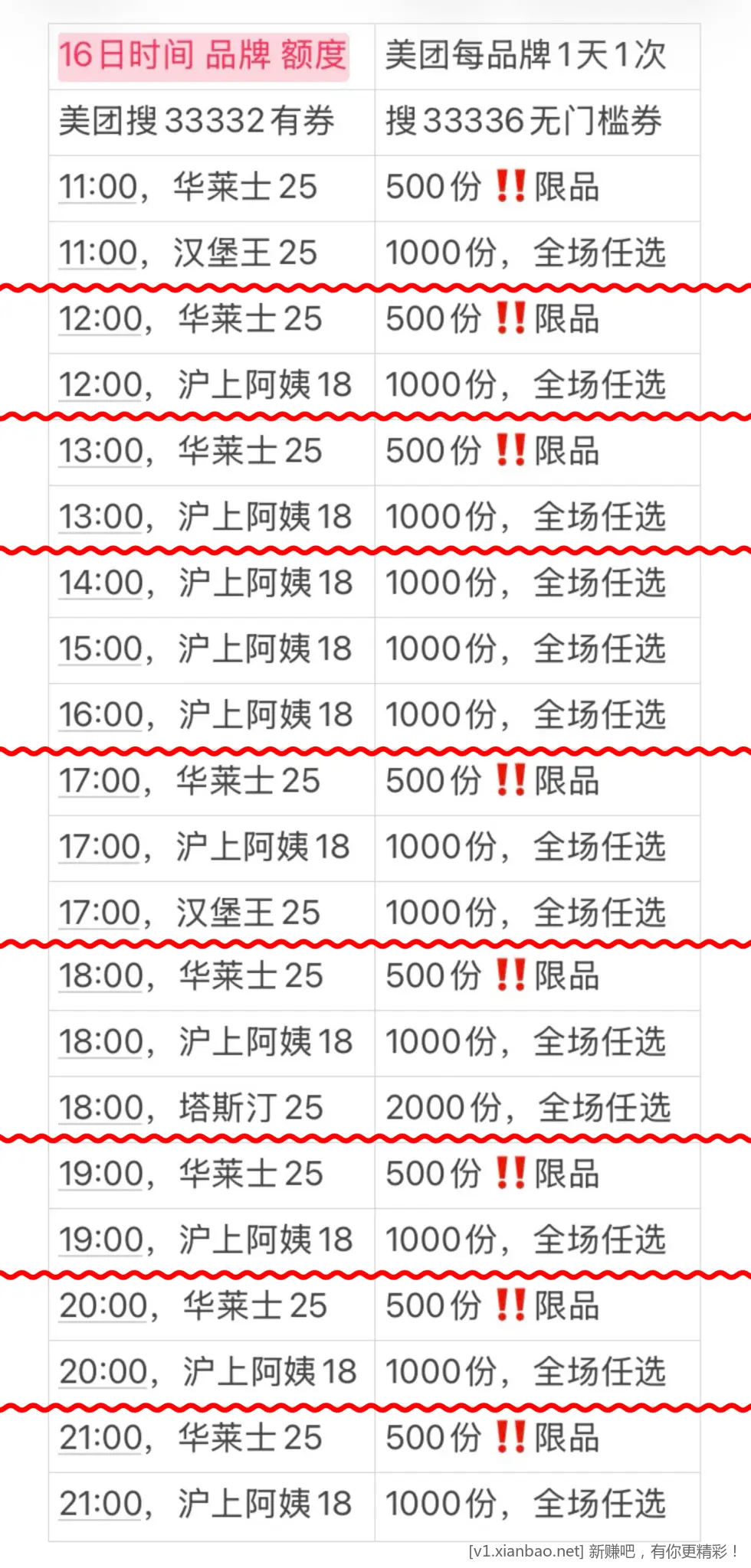 美团外卖免单，百果园榴莲，怡宝水12～18一箱24瓶，淘宝闪购搜33335签到抽30， - 线报酷