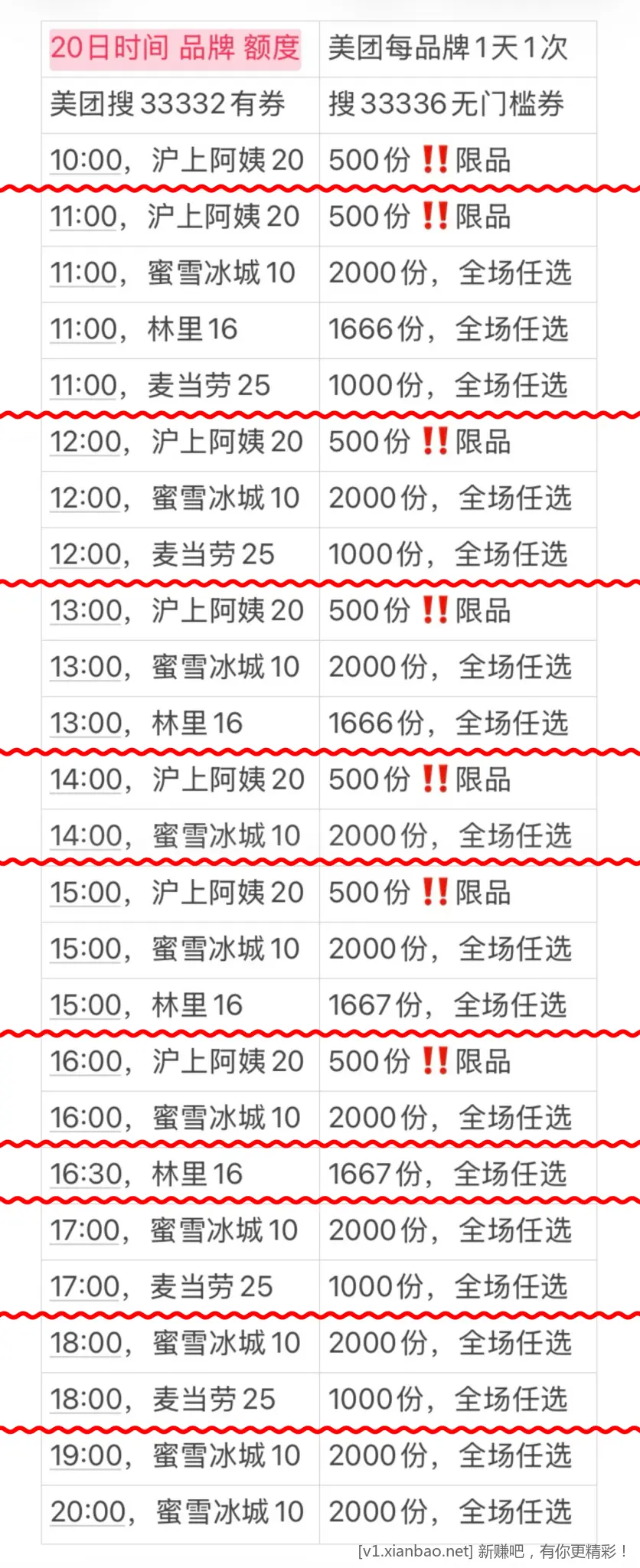 美团520整点抽免单券,品牌免单场,淘宝闪购抽鲜花卡,搜33335/33339签到7天抽30红包 - 线报酷 美团520整点抽免单券,品牌免单场,淘宝闪购抽鲜花卡,搜33335/33339签到7天抽30红包 - 线报酷