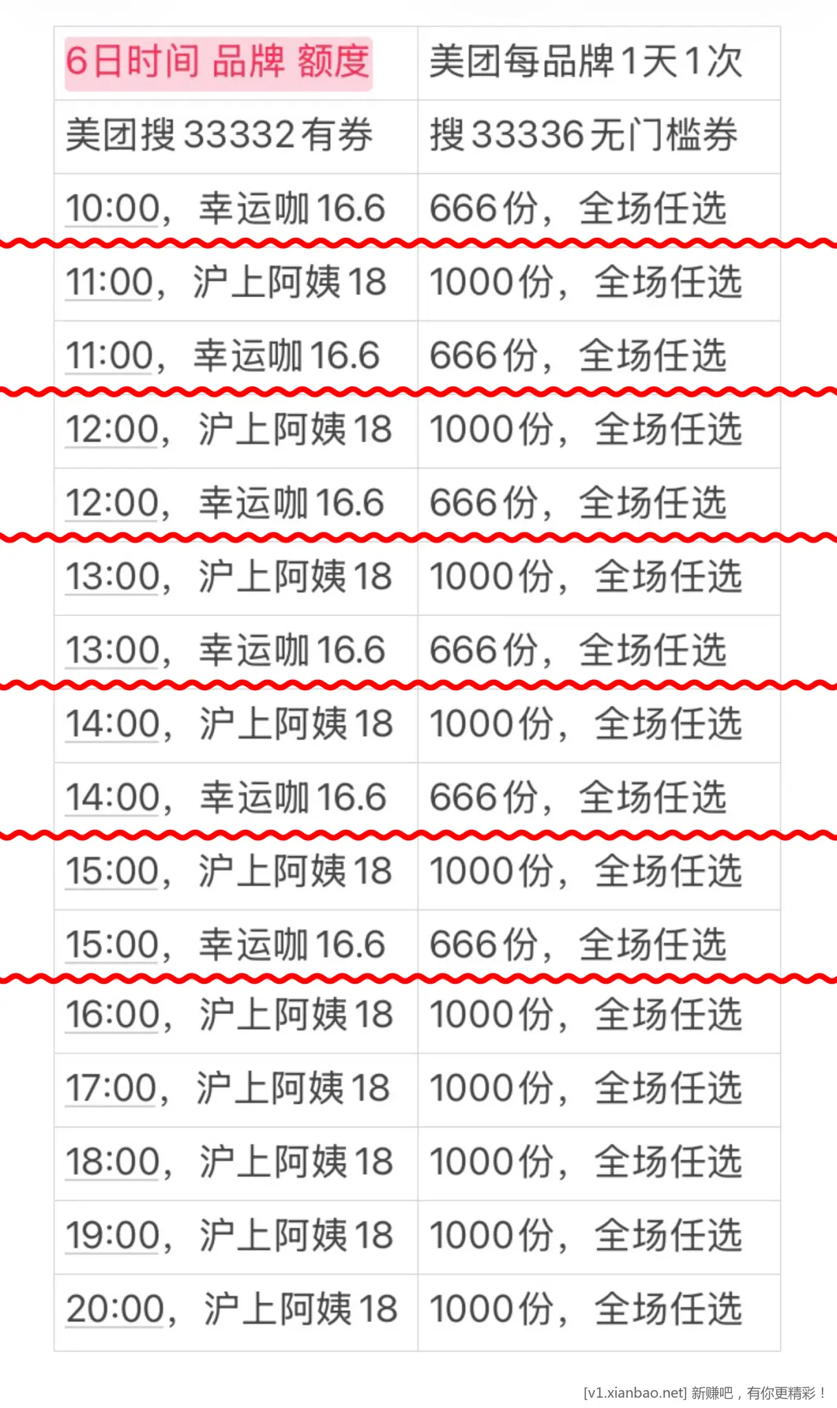 怡宝水10两箱12瓶,美团沪上阿姨免单幸运咖免单天天津贴免单,淘宝闪购搜33335抽30红包 - 线报酷 怡宝水10两箱12瓶,美团沪上阿姨免单幸运咖免单天天津贴免单,淘宝闪购搜33335抽30红包 - 线报酷