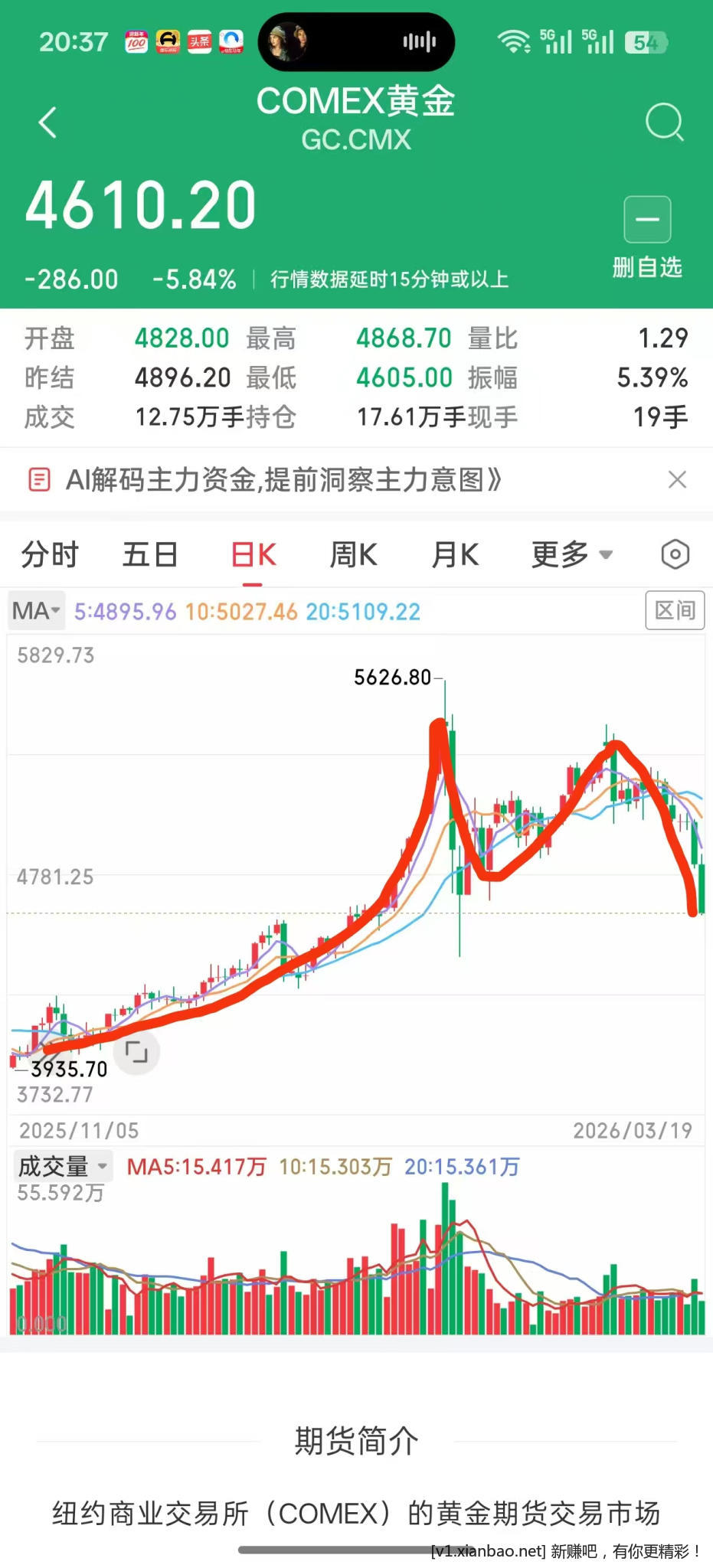 黄金刺激 - 线报酷