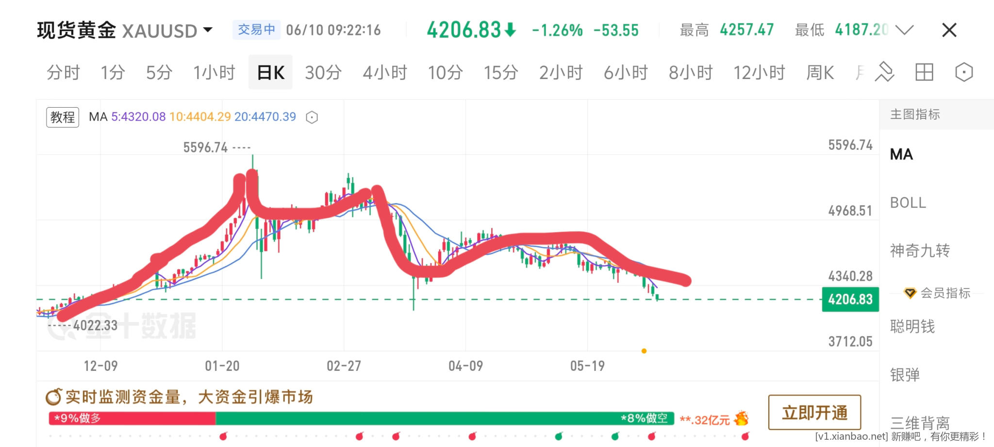 黄金刺激 - 线报酷