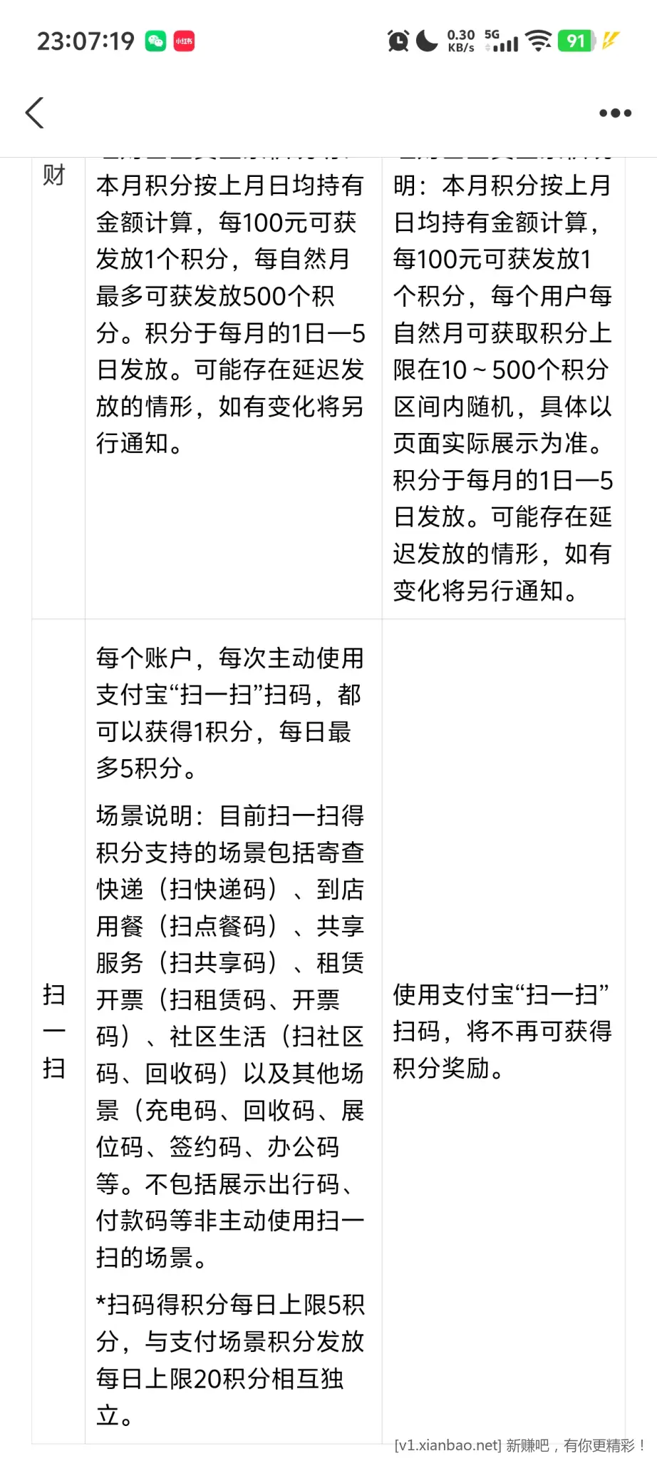 支付宝积分规则更新了 - 线报酷
