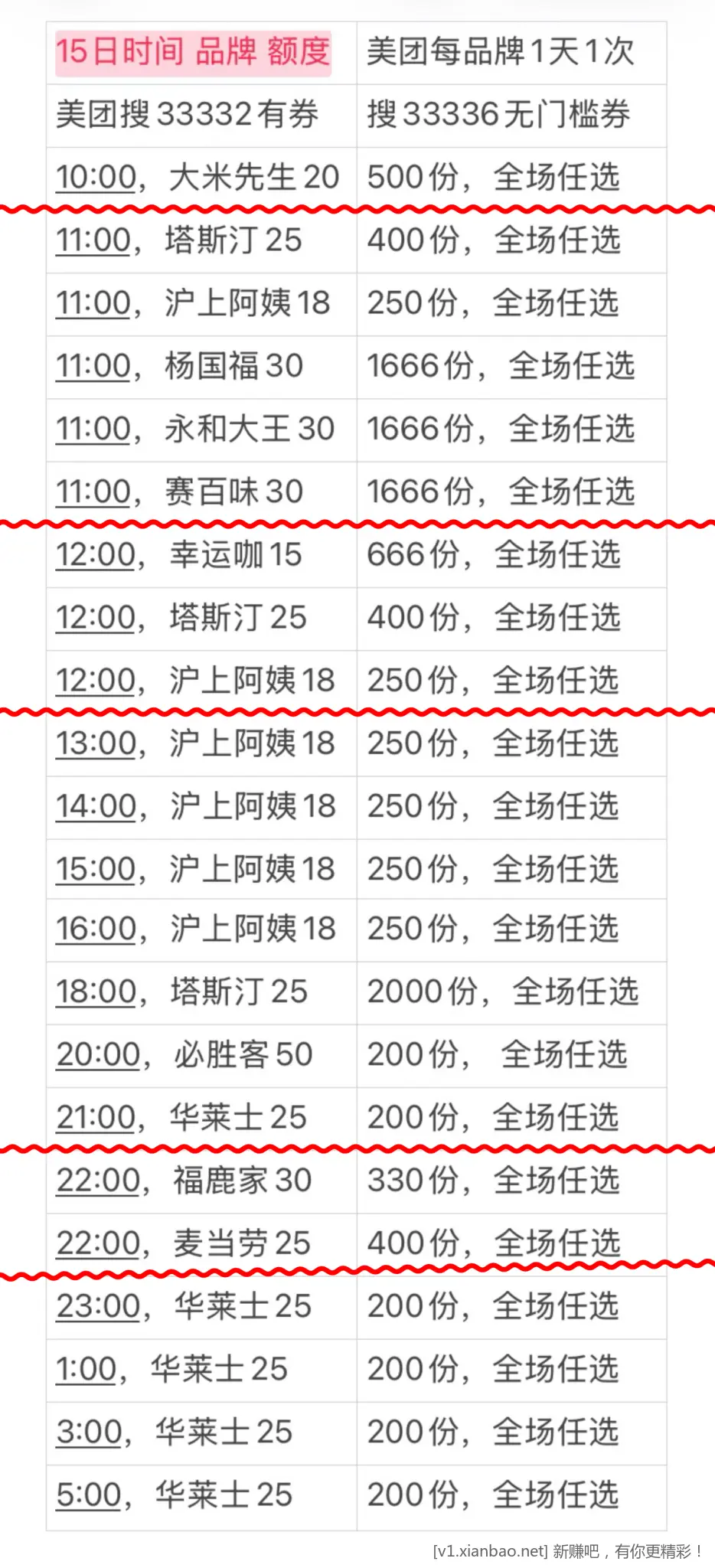 美团周三津贴十场免单,多场品牌场免单,淘宝闪购搜33335签到7天抽30红包,免费看电影 - 线报酷 美团周三津贴十场免单,多场品牌场免单,淘宝闪购搜33335签到7天抽30红包,免费看电影 - 线报酷