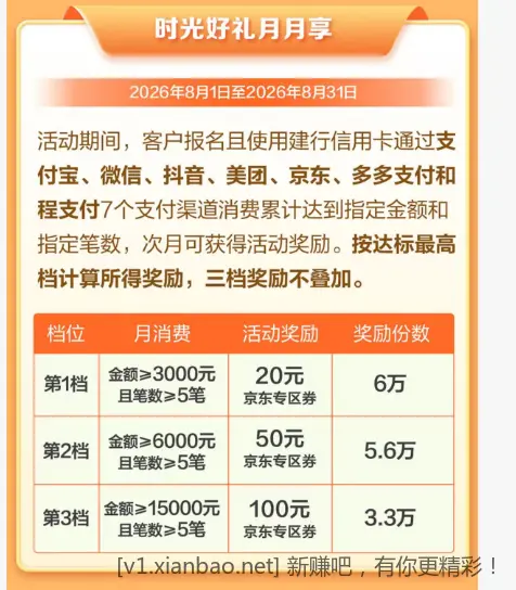 建行消费报名 - 线报酷