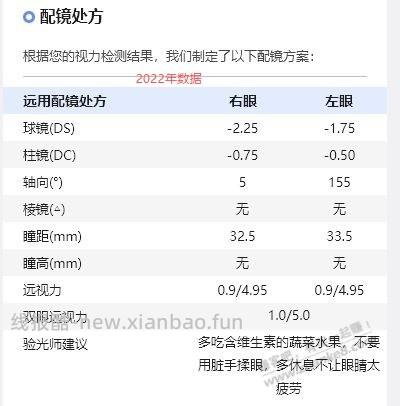 配镜度数有谁懂得吗? - 线报酷 配镜度数有谁懂得吗? - 线报酷