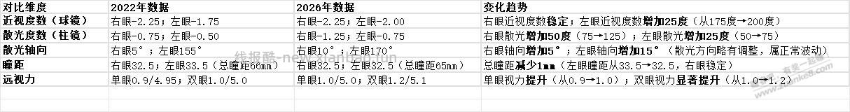 配镜度数有谁懂得吗? - 线报酷 配镜度数有谁懂得吗? - 线报酷