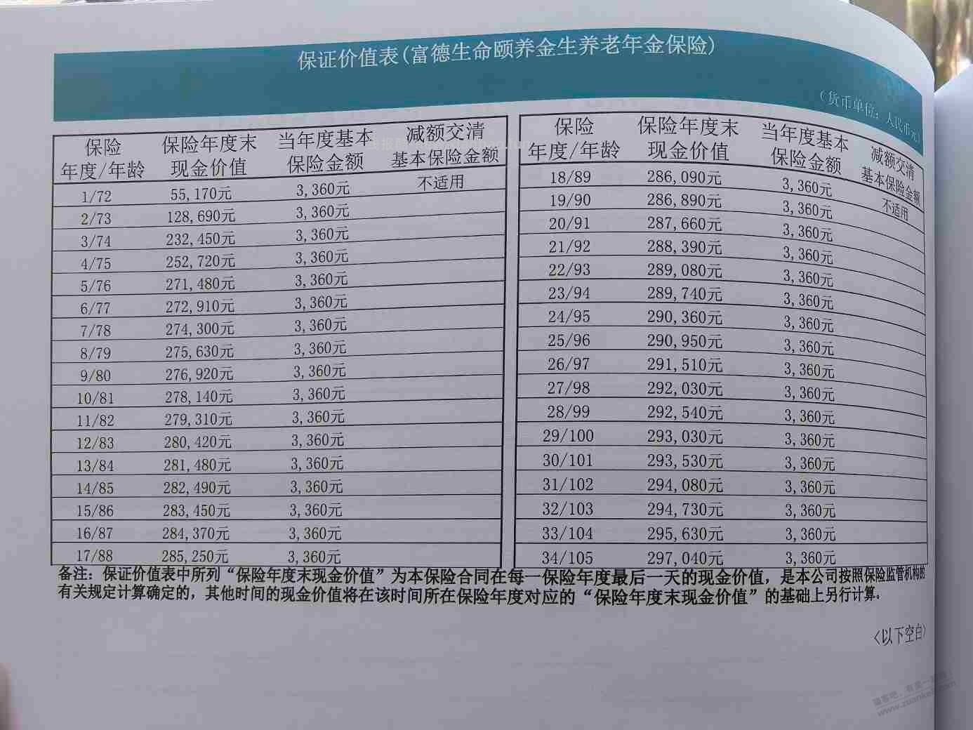 有没人会看保险现金价值表的，帮我看看 - 线报酷