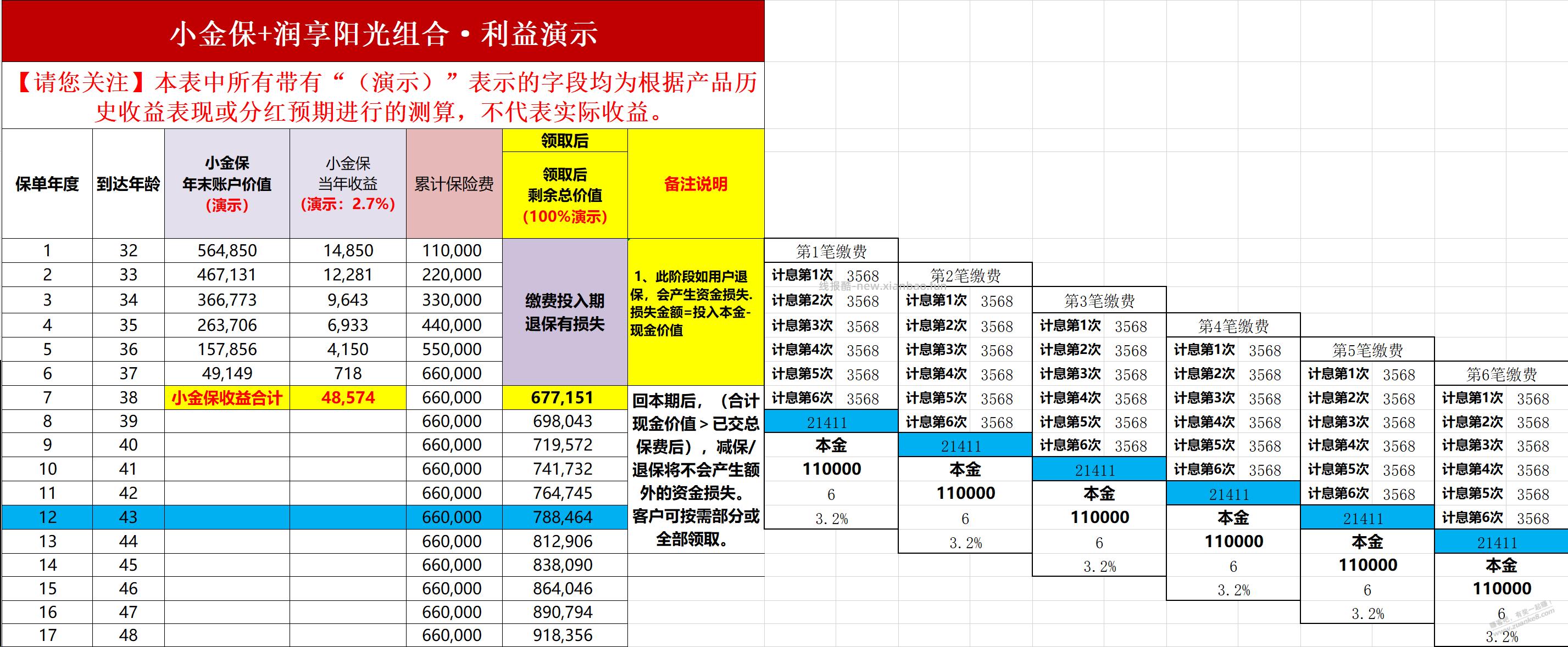 在京东有小金保长盈的千万别被忽悠换成阳光保险的润享阳光 - 线报酷 在京东有小金保长盈的千万别被忽悠换成阳光保险的润享阳光 - 线报酷