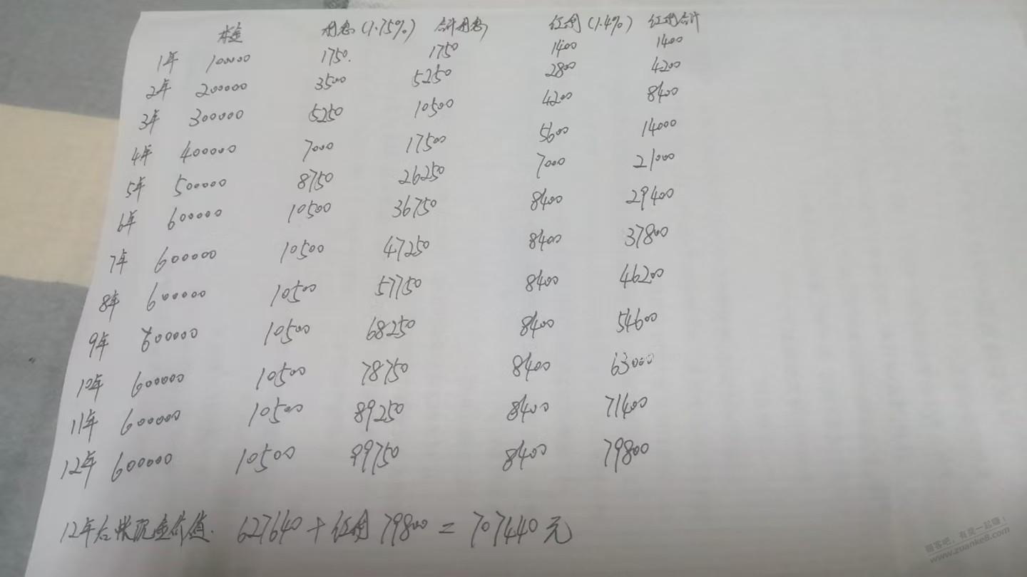在京东有小金保长盈的千万别被忽悠换成阳光保险的润享阳光 - 线报酷 在京东有小金保长盈的千万别被忽悠换成阳光保险的润享阳光 - 线报酷