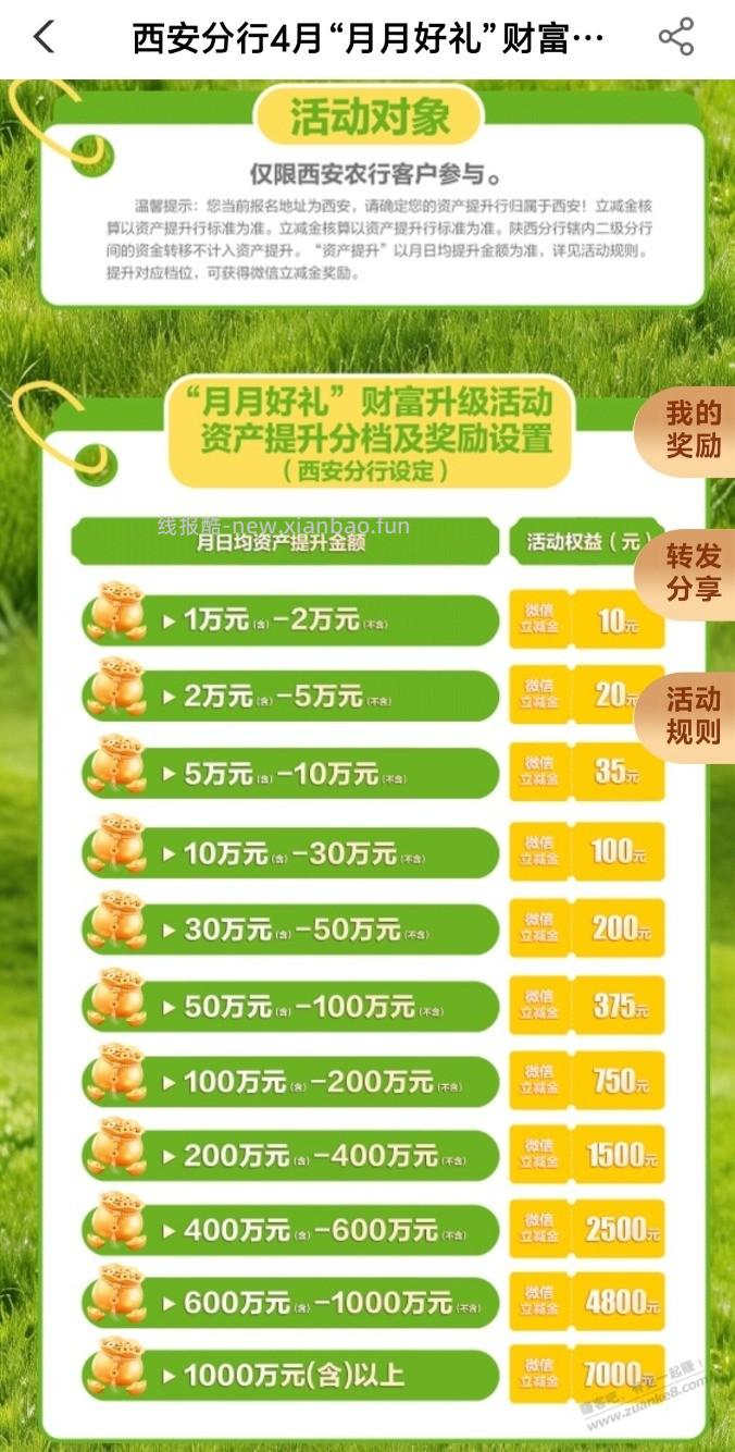 今天哪个银行有时点资产? - 线报酷
