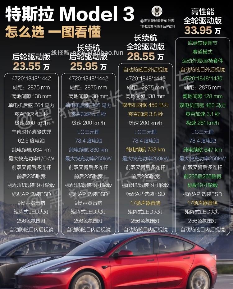 选车了 - 线报酷