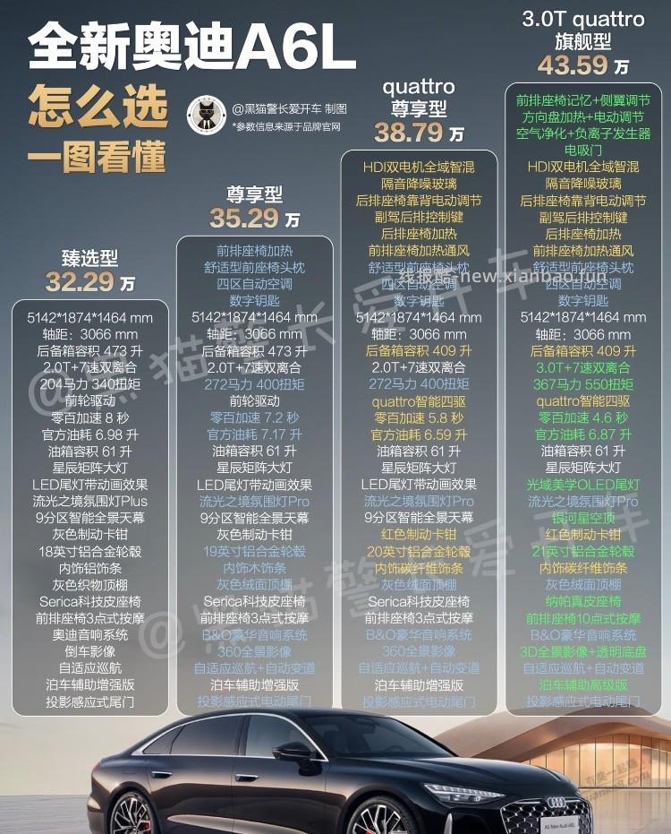 选车了 - 线报酷
