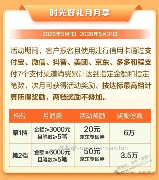 2个建行活动,速去报名! - 线报酷 2个建行活动,速去报名! - 线报酷