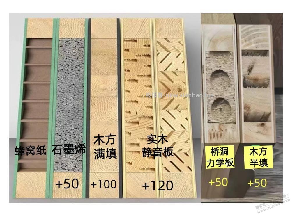 实木门530吗，包安装靠谱吗 - 线报酷