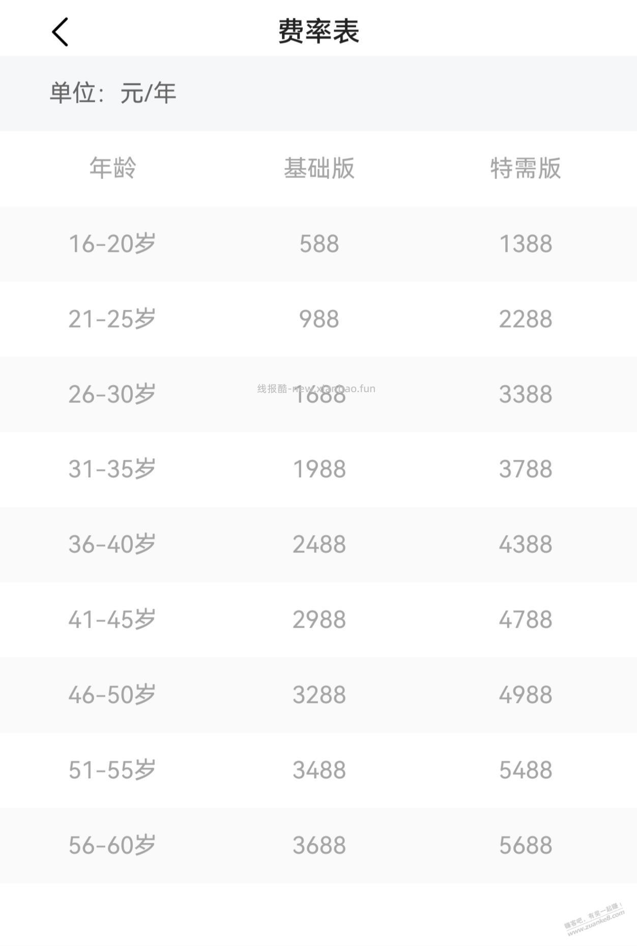 一家三代的百万医，人多划算 - 线报酷
