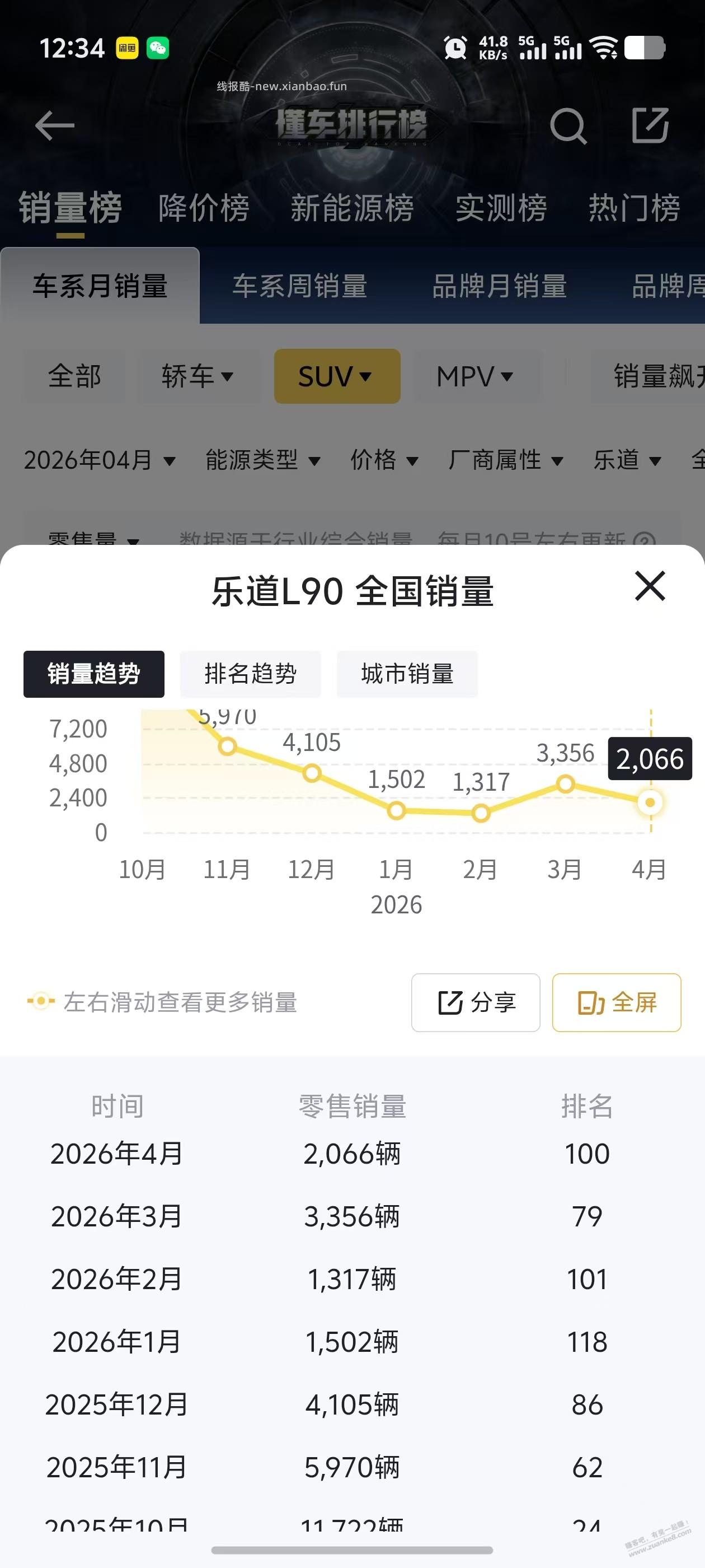 有没有准备买乐道纯电车的 - 线报酷