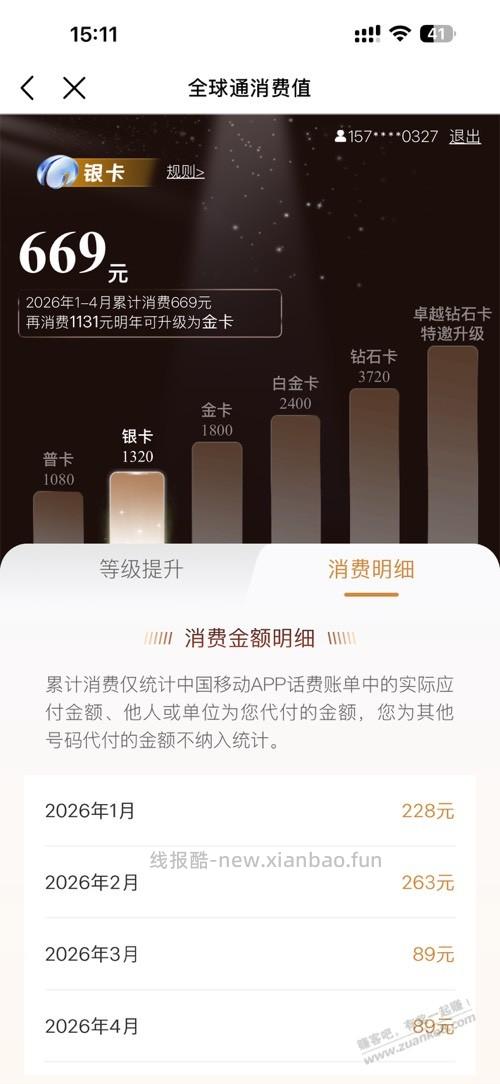 还要消费2100才能升全球通白金 - 线报酷