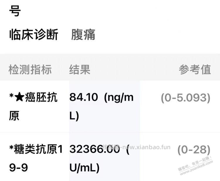 哎今天跟父亲办了退休了，我爷爷也可以放心的走了，胰腺ai晚期，加shen衰竭 - 线报酷