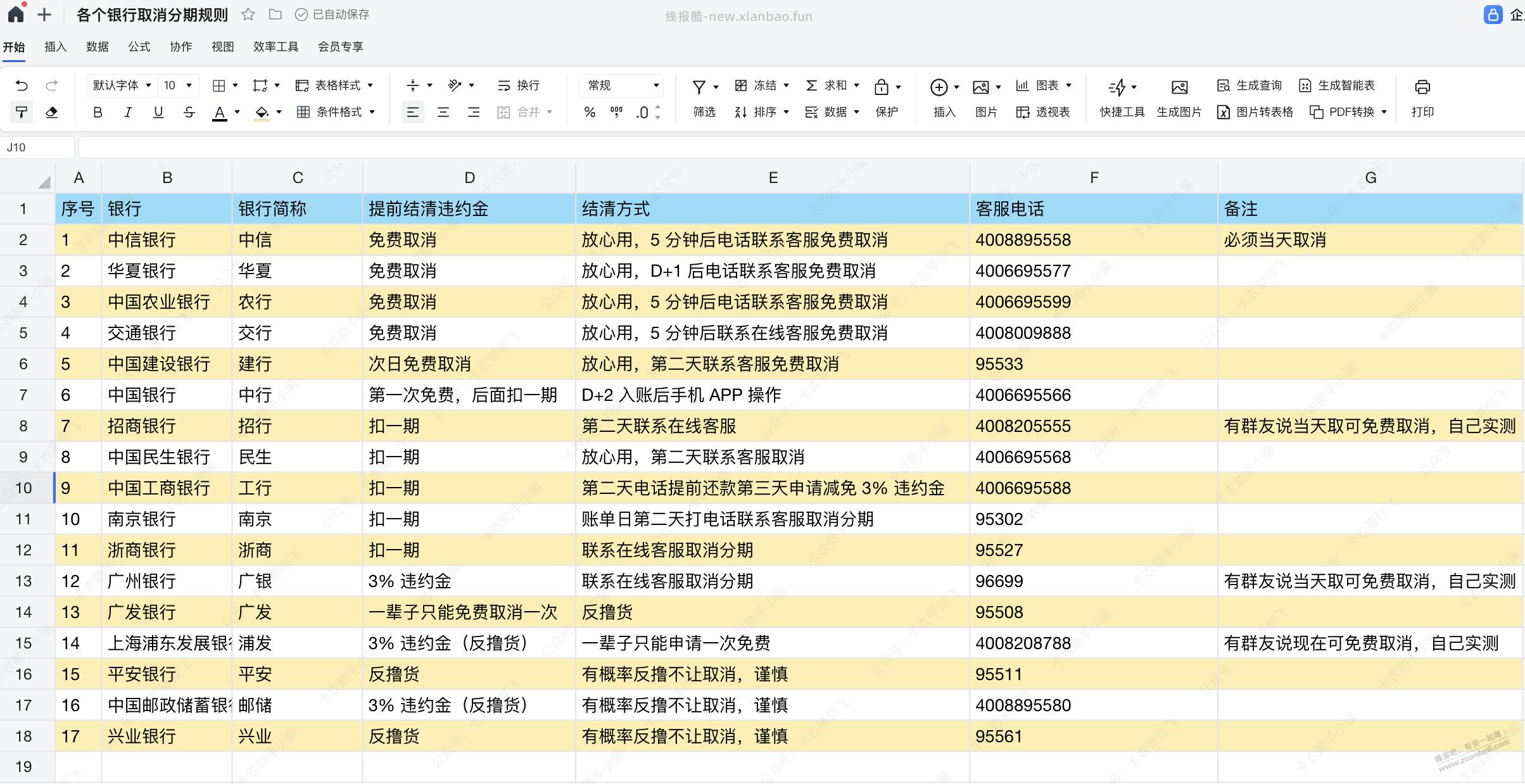 农业银行分期可以取消吗？ - 线报酷