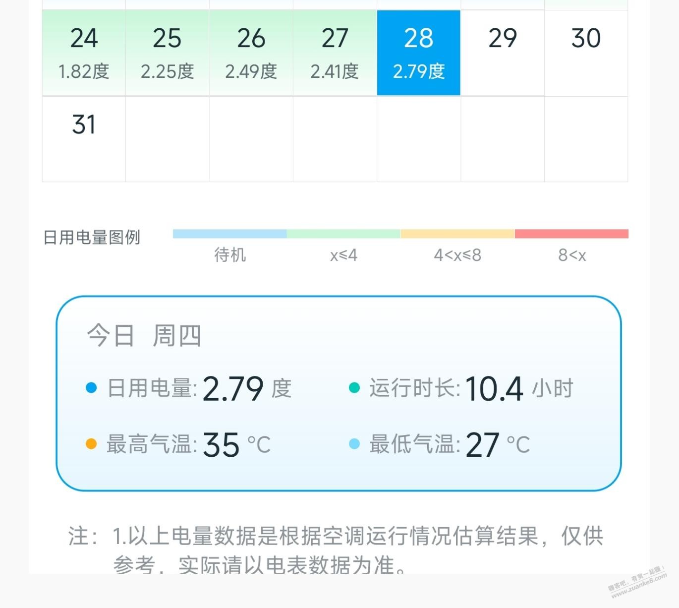 现在的新款空调都很省电，老款空调应该淘汰了 - 线报酷