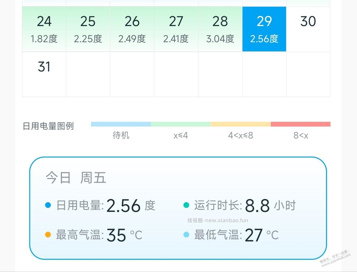 空调开28度就是抠逼？买不起节能空调才是抠逼 - 线报酷