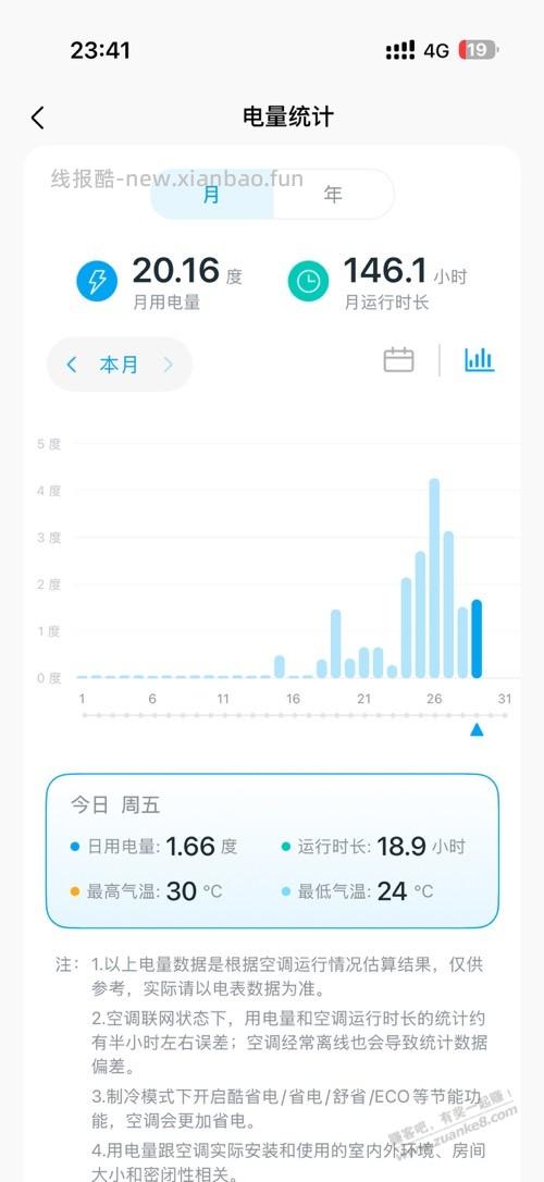 空调开28度就是抠逼？买不起节能空调才是抠逼 - 线报酷
