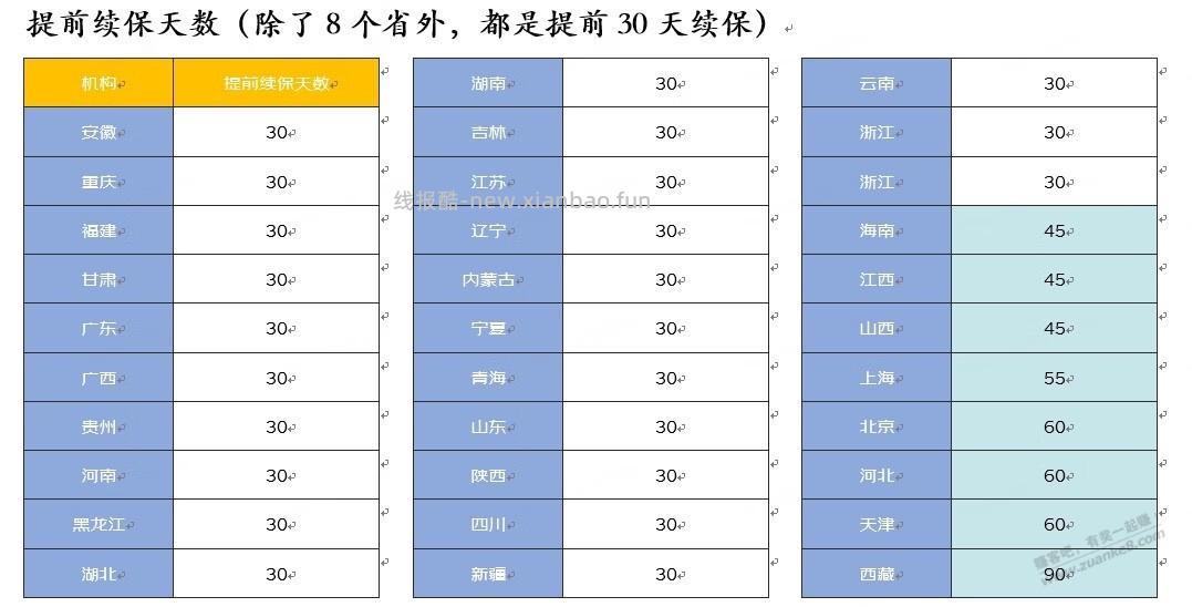 中了个五折车险，本地车续保窗口没到时间，异地投保需要到当地 - 线报酷