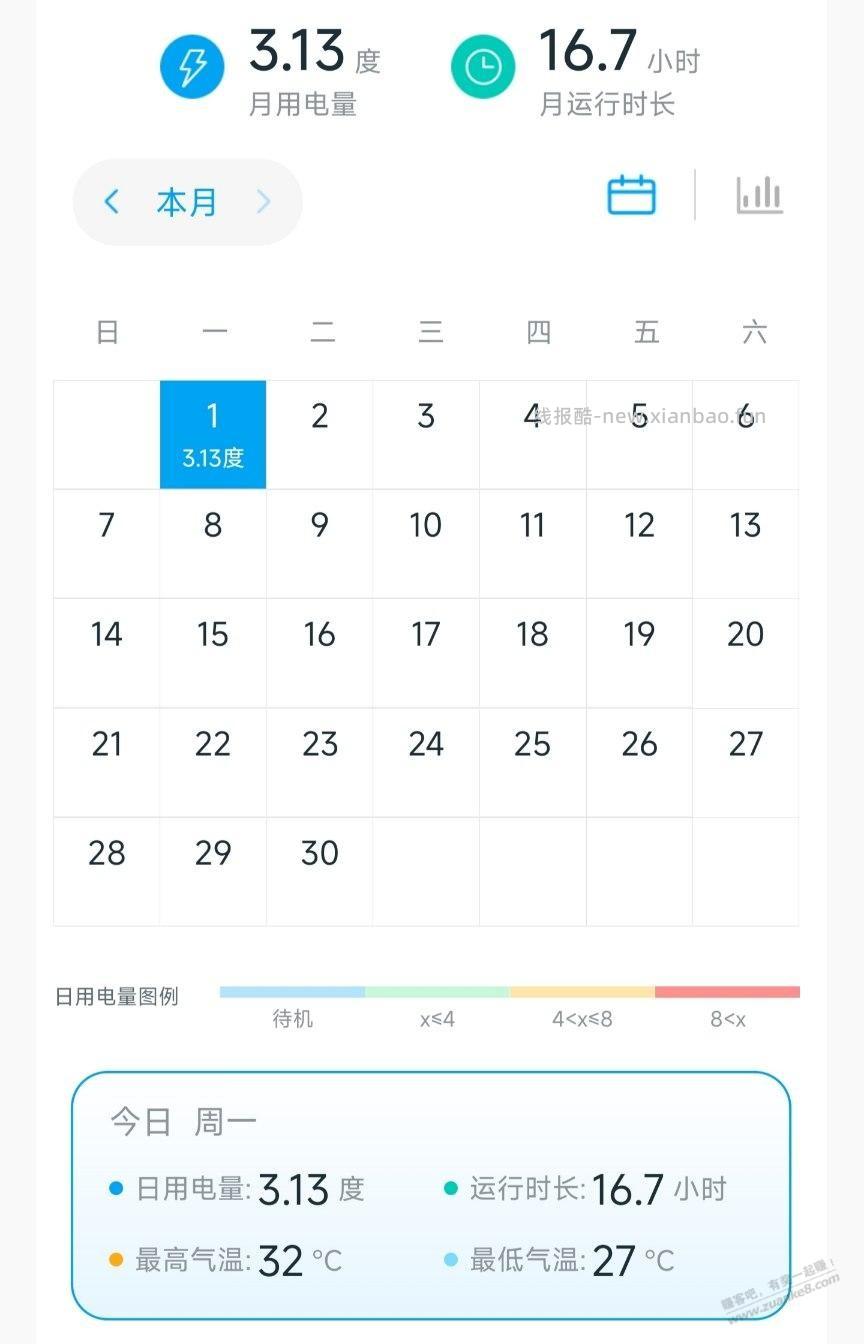 华凌HE1Pro开16小时3度电 - 线报酷
