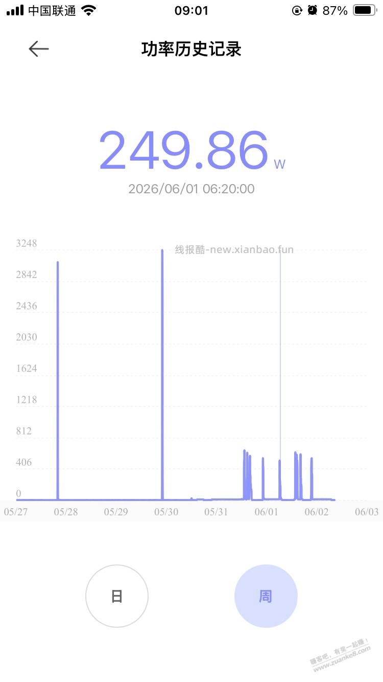 空调app电量显示反向虚标 - 线报酷