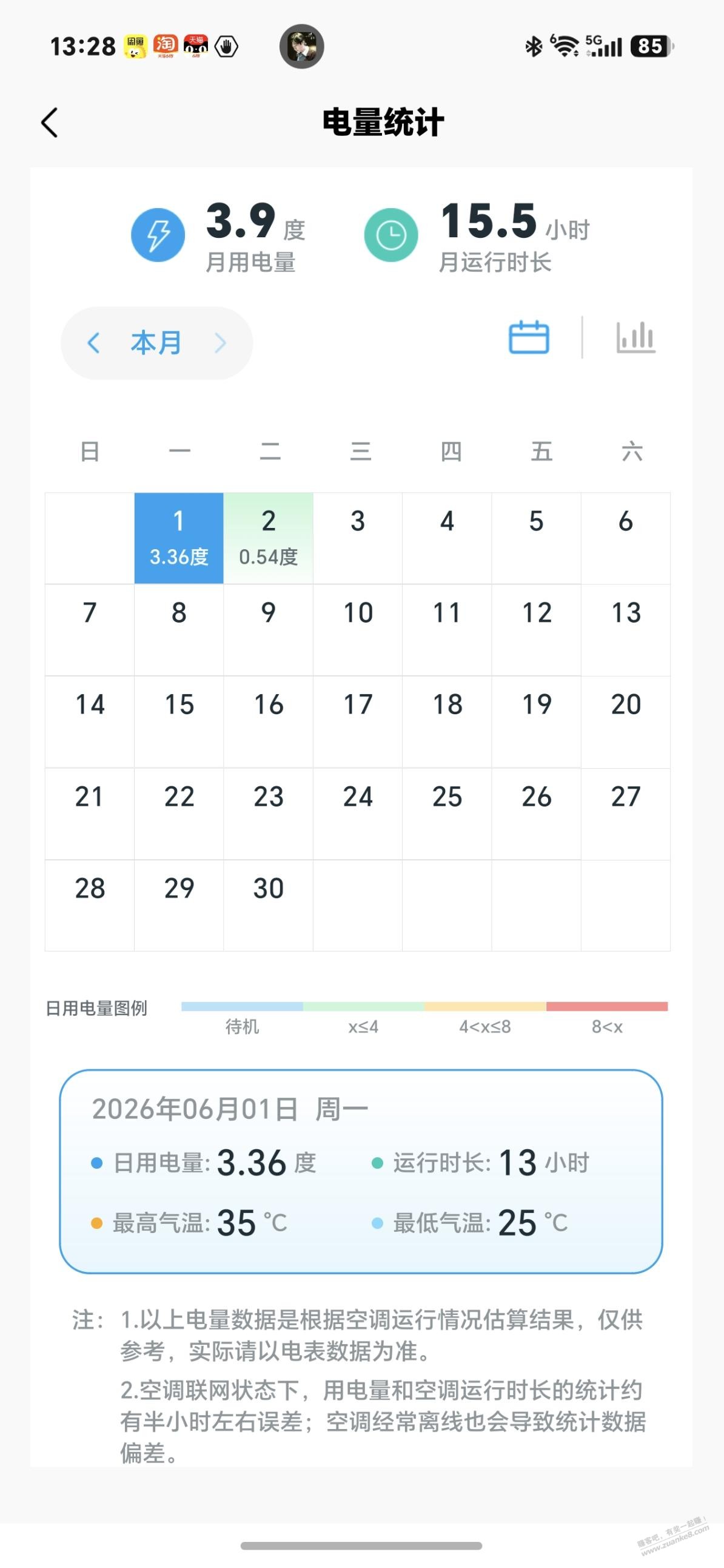 我觉得华凌的空调还挺好,一天只要两三度电还便宜 - 线报酷 我觉得华凌的空调还挺好,一天只要两三度电还便宜 - 线报酷
