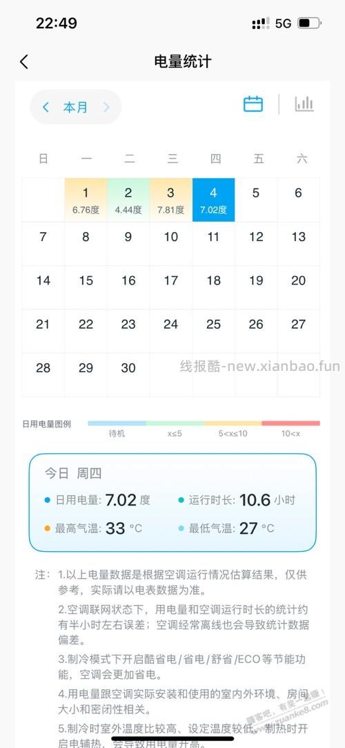 有在用美的酷省电3p柜机的吗？这用电量正常吗？ - 线报酷