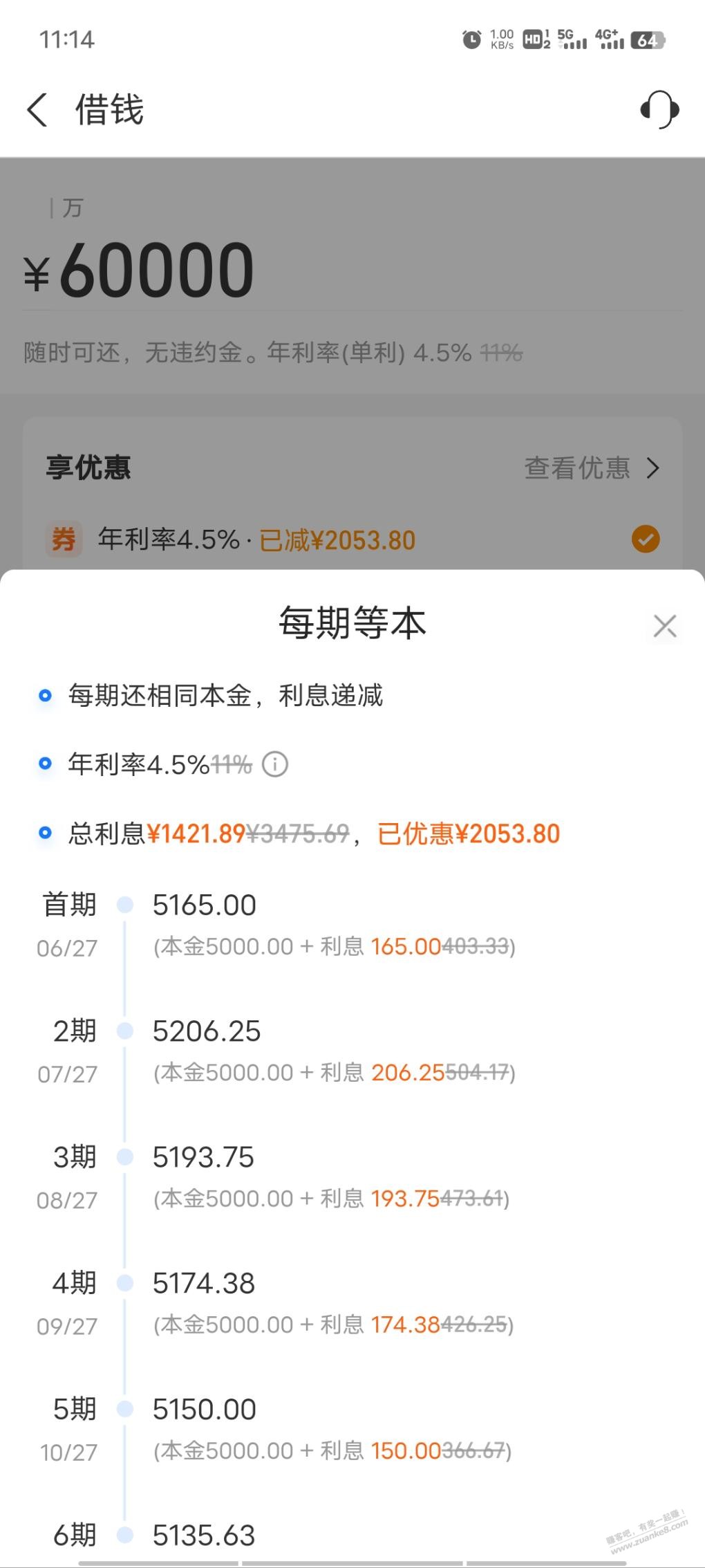 网商贷借款用疑问 - 线报酷