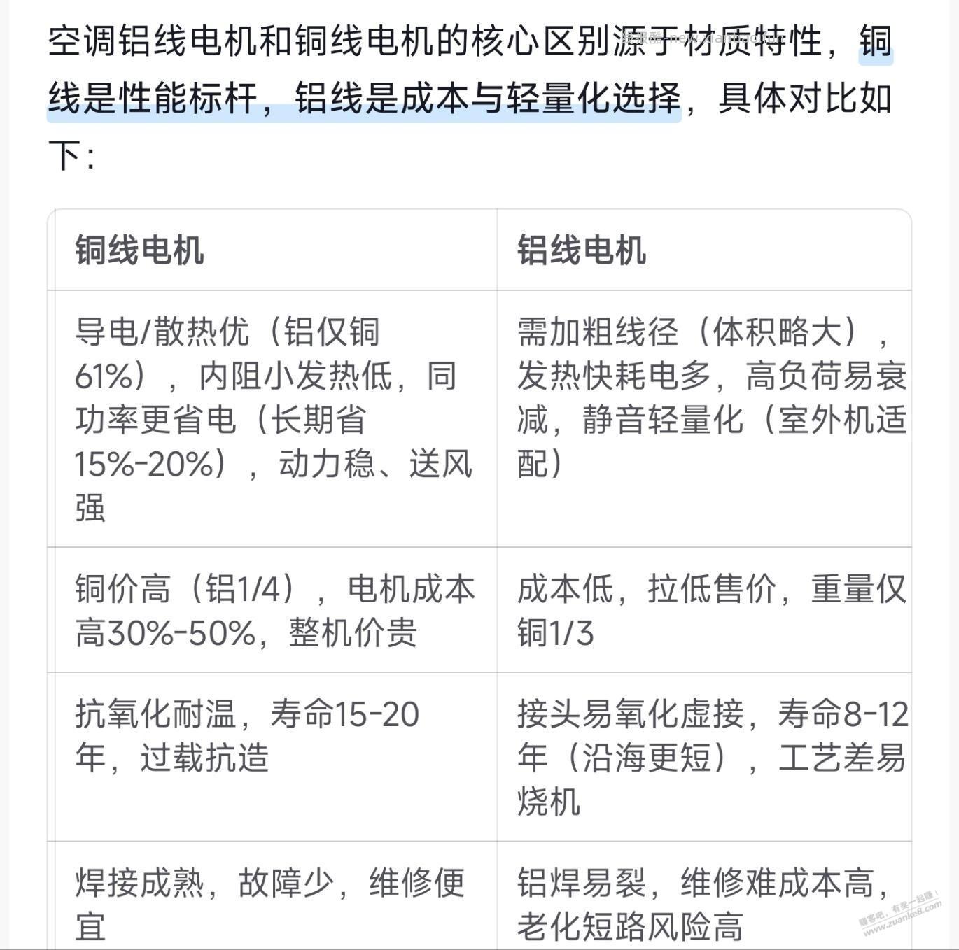 铝线电机和铜线电机的区别在性能、成本、寿命 - 线报酷