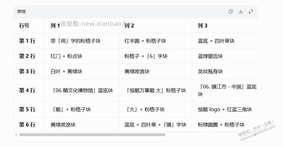 本地活动，参与参与，水了一个最差奖 - 线报酷