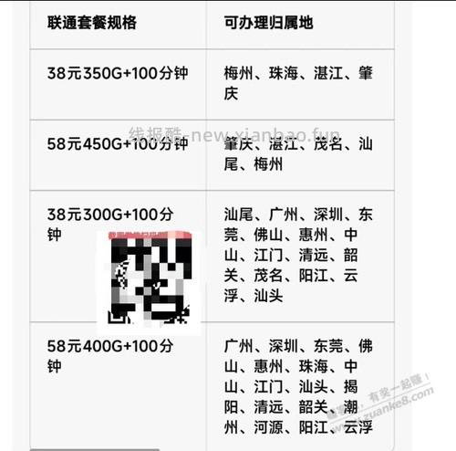 广东联通流量不够用的可以改套餐 - 线报酷