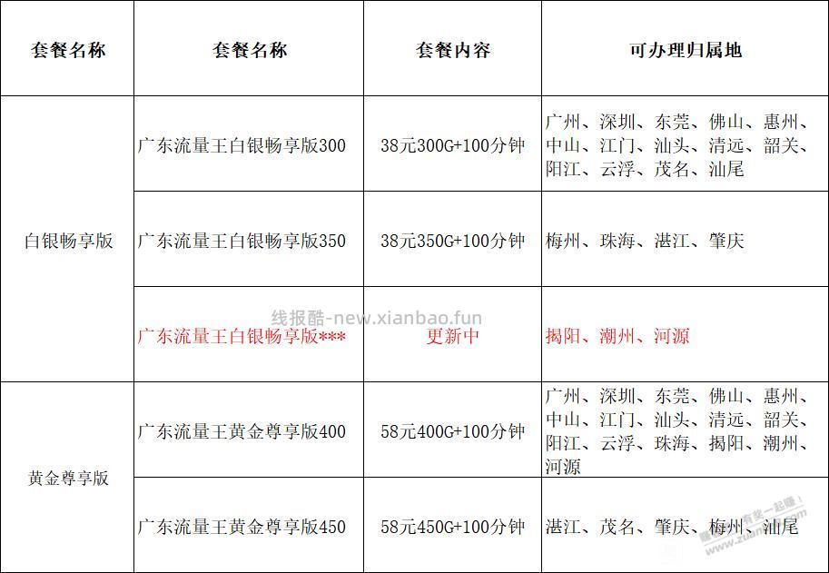 广东联通又要改套餐了，38元才改220G，现在又出300G了 - 线报酷