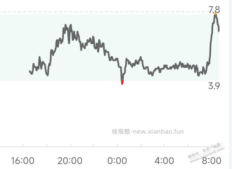 粥果然升糖厉害 - 线报酷