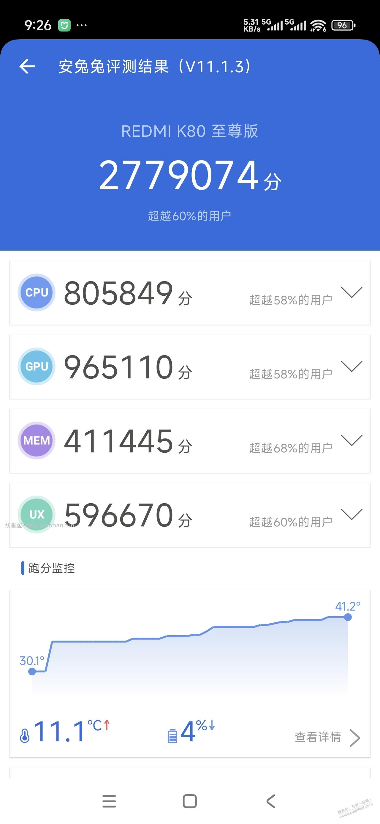 抖音K80至尊到了，好消息:全新非摸摸机 坏消息:闪存是飞存 - 线报酷