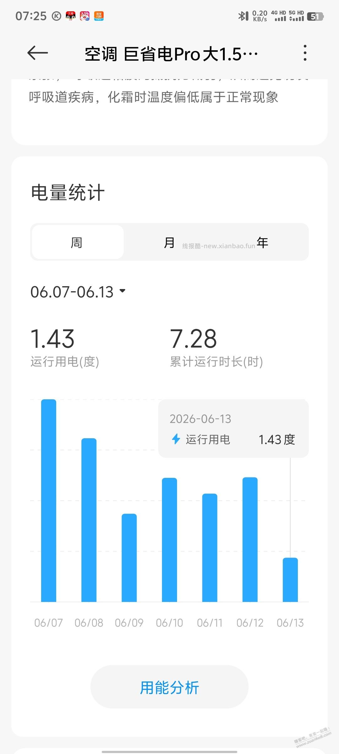 这空调还算省电吗 - 线报酷