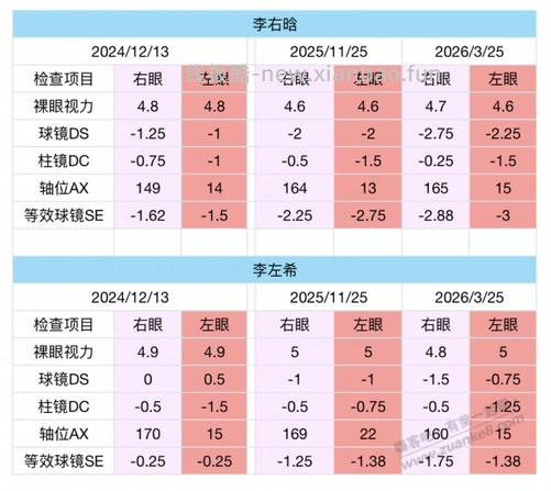 9岁两个孩子这样得配眼镜了吧在线等 - 线报酷