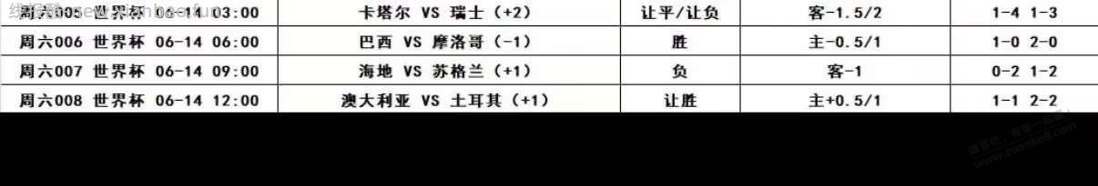 豆包说1:3或者1:4 奥对土 - 线报酷