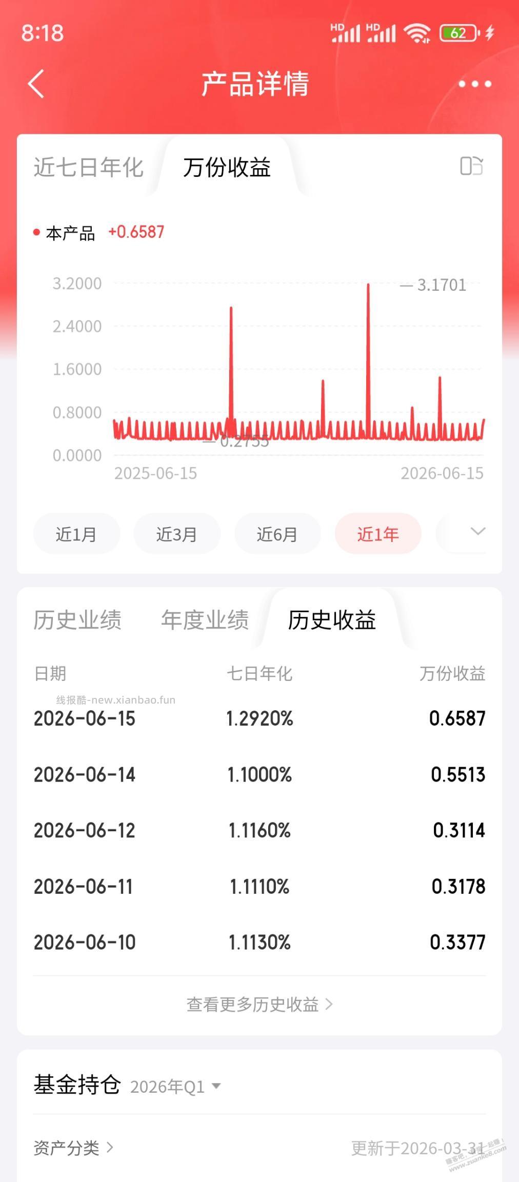 收益还是可以的 - 线报酷