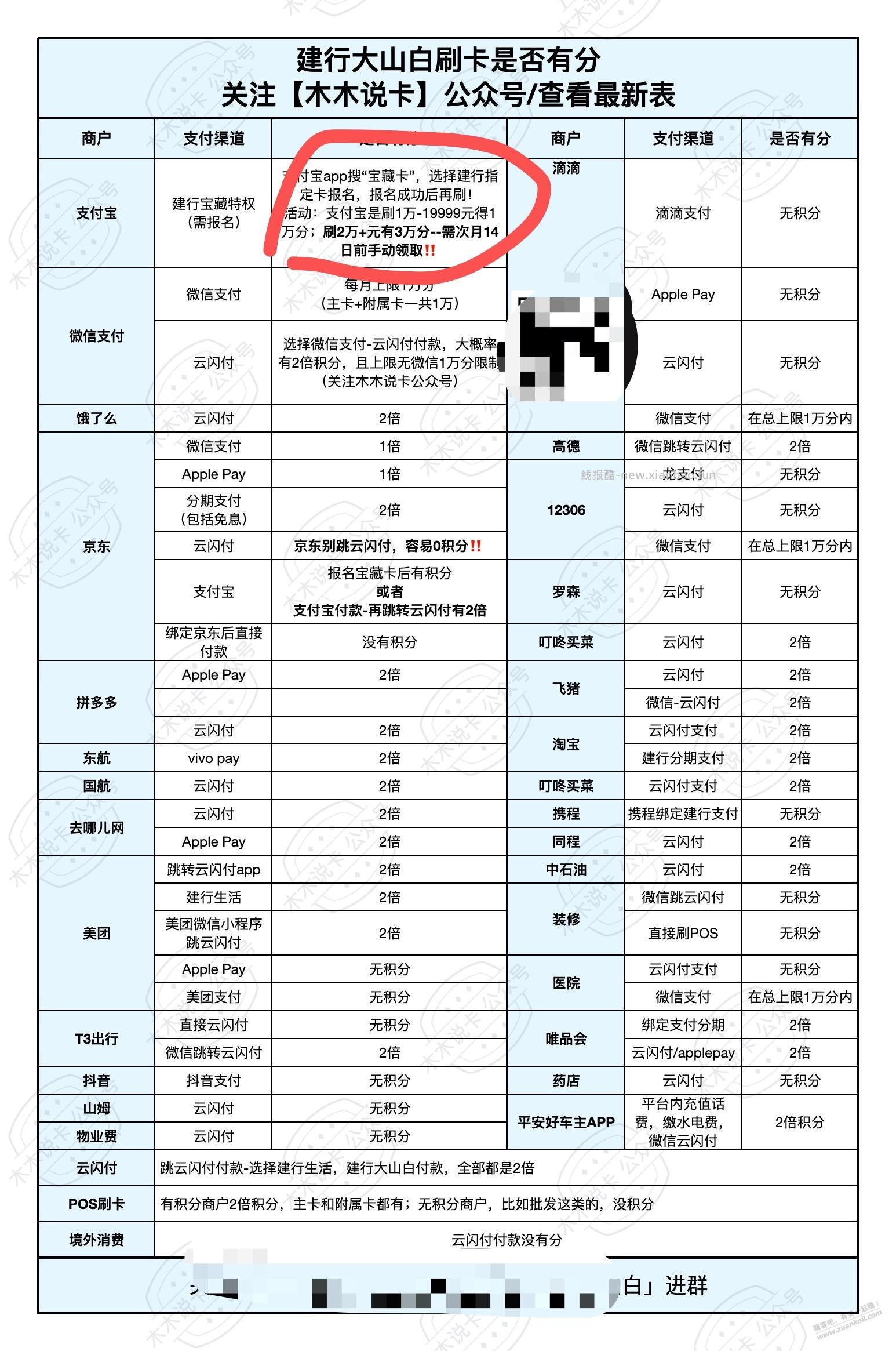 建行支付宝一个月可以领3万积分 - 线报酷