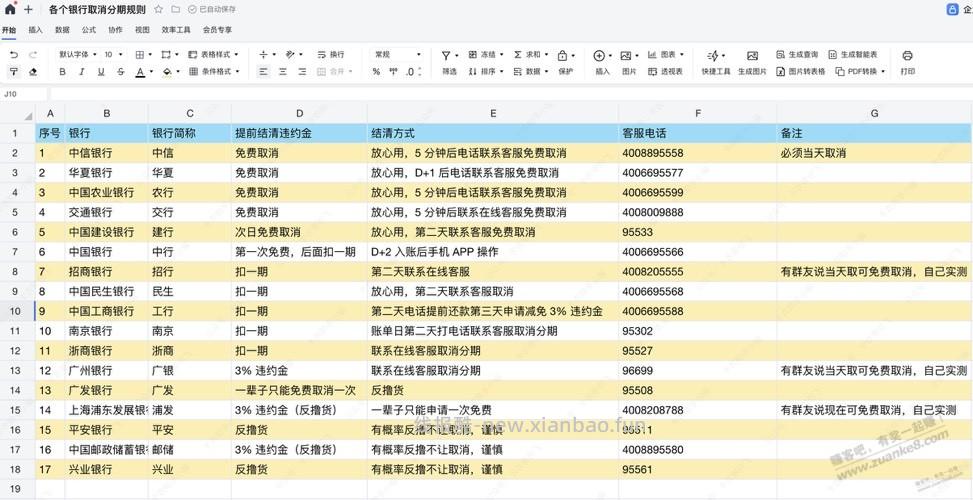 华夏取消分期有违约金吗？ - 线报酷