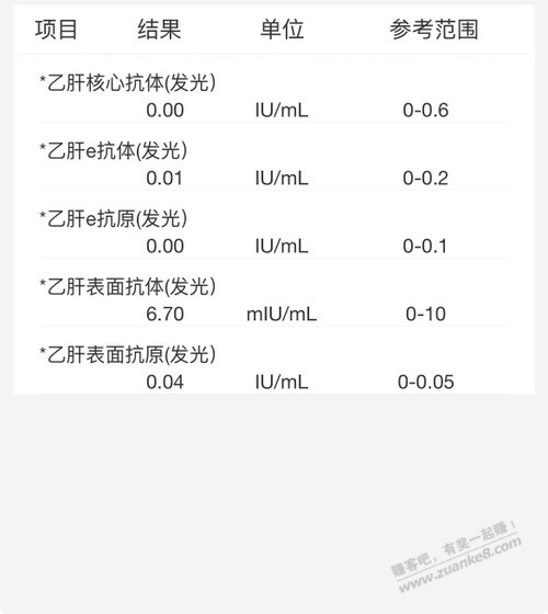 乙肝没抗体问题 - 线报酷
