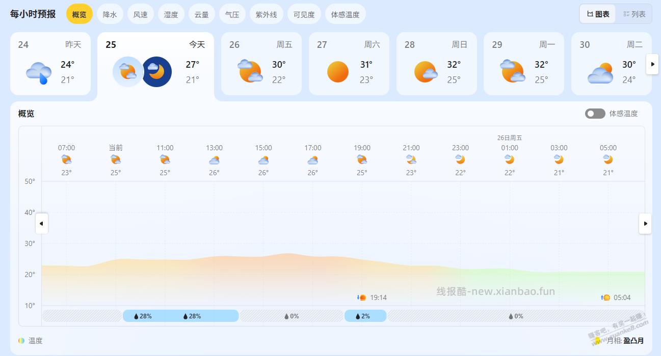 这天气感觉jiojio有点凉呀 - 线报酷