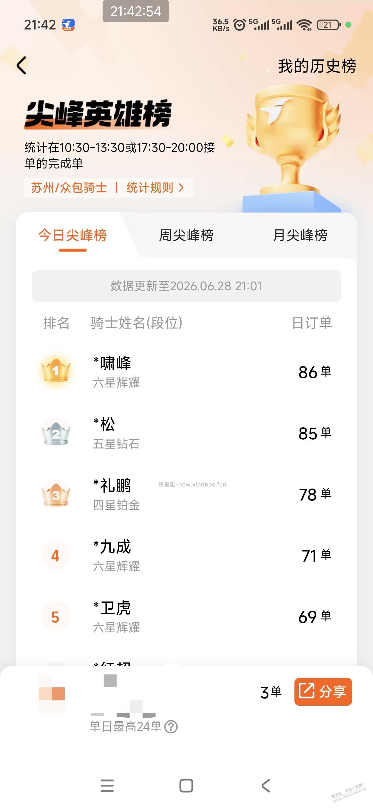 收工120单，，，，，480元左右 - 线报酷